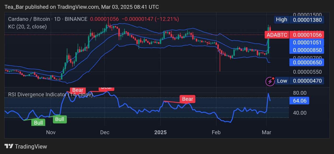 Cardano Price Prediction for Today, March 3 - ADA Technical Analysis