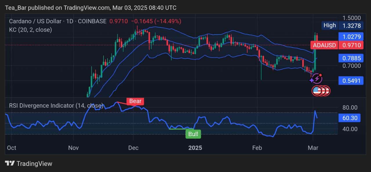 Cardano Price Prediction for Today, March 3 - ADA Technical Analysis