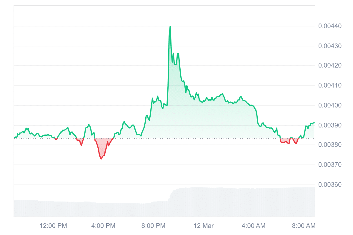 AMP Price Chart