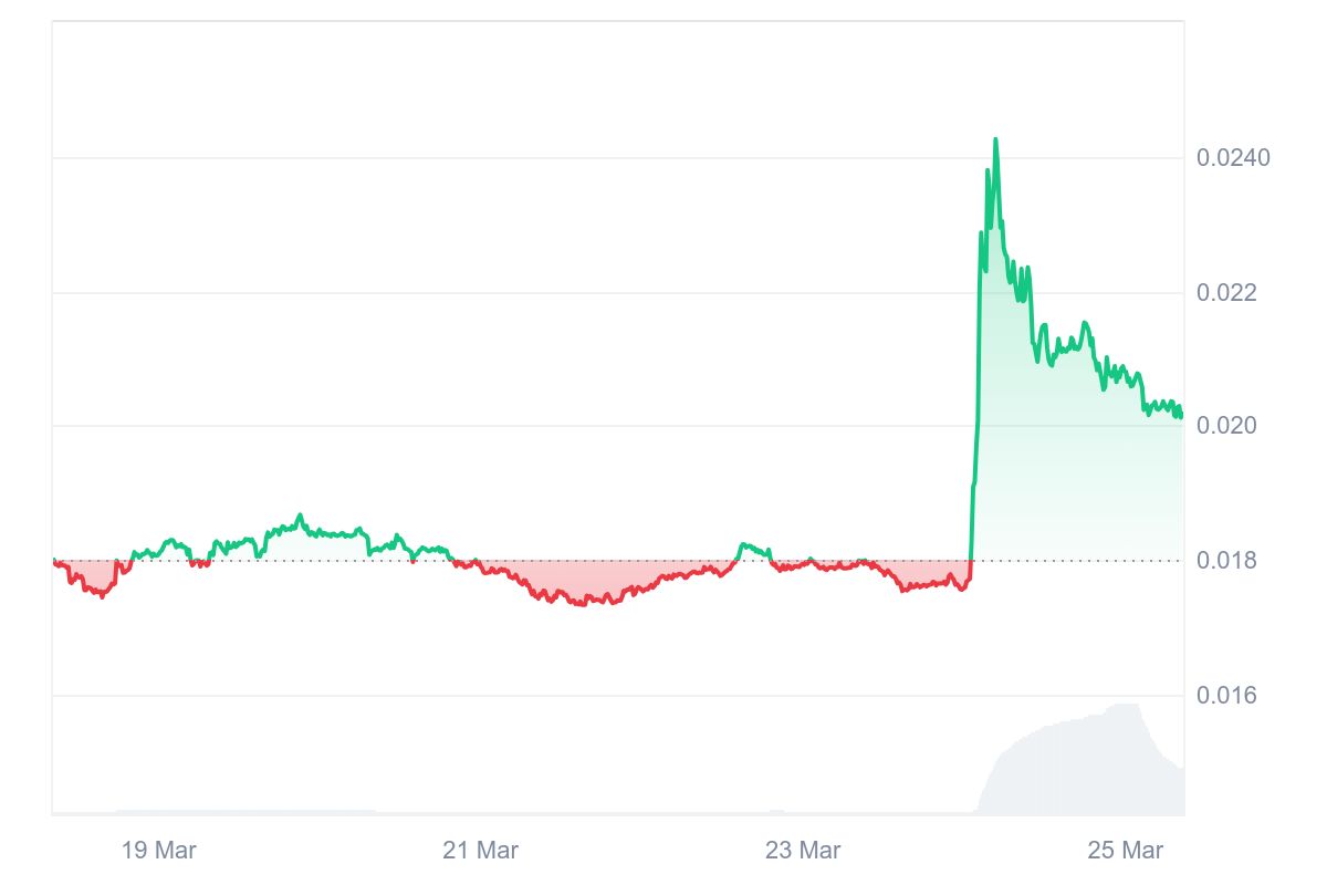 ANKR Price Chart