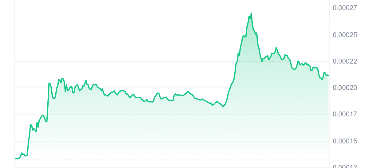 APU Price Chart