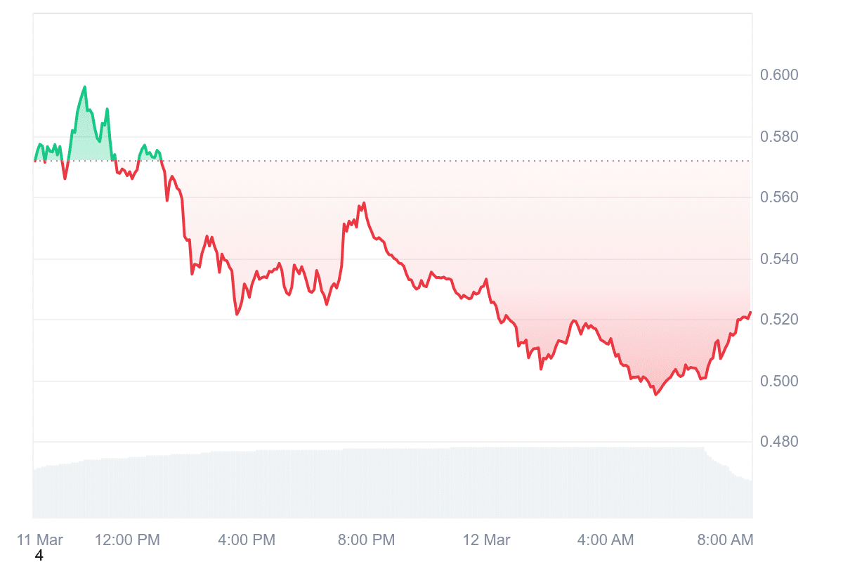 ARKM Price Chart