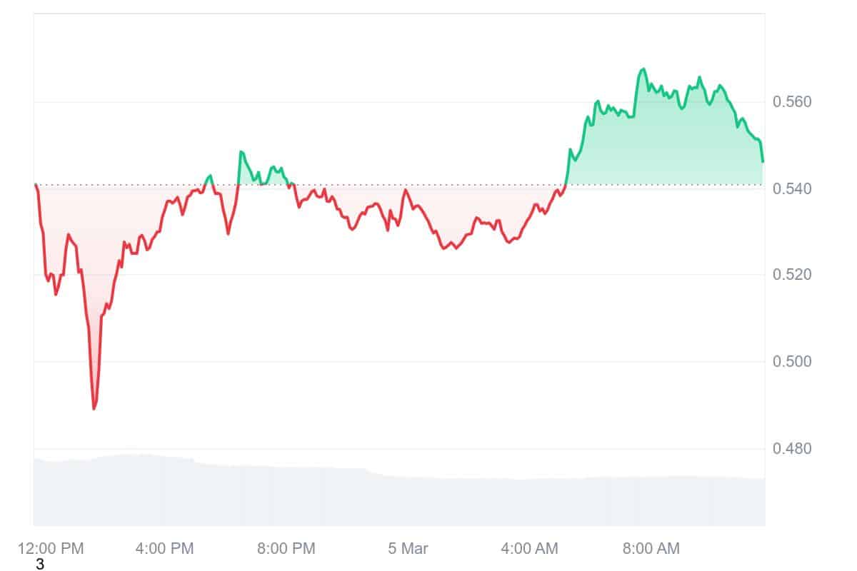 ARKM Price Chart