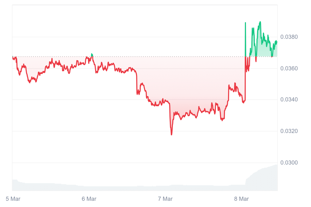 ATH Price Chart