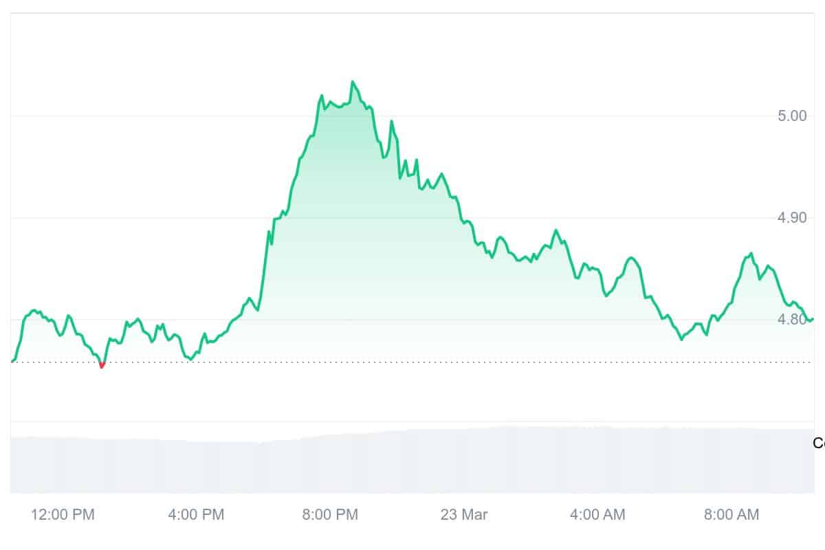 ATOM Price Chart