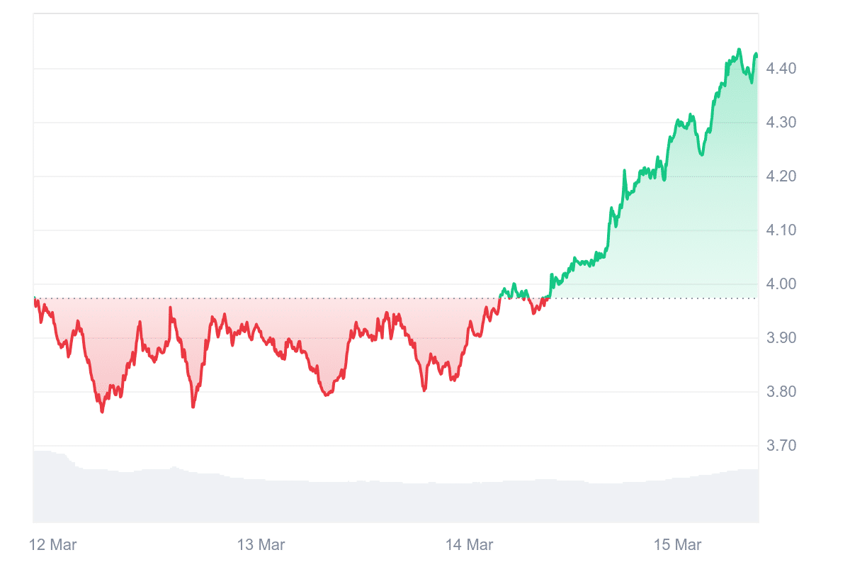 ATOM Price Chart