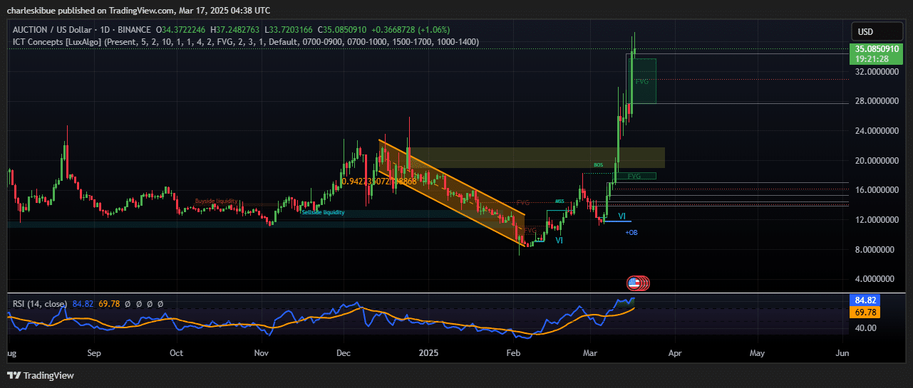 Bounce Token price