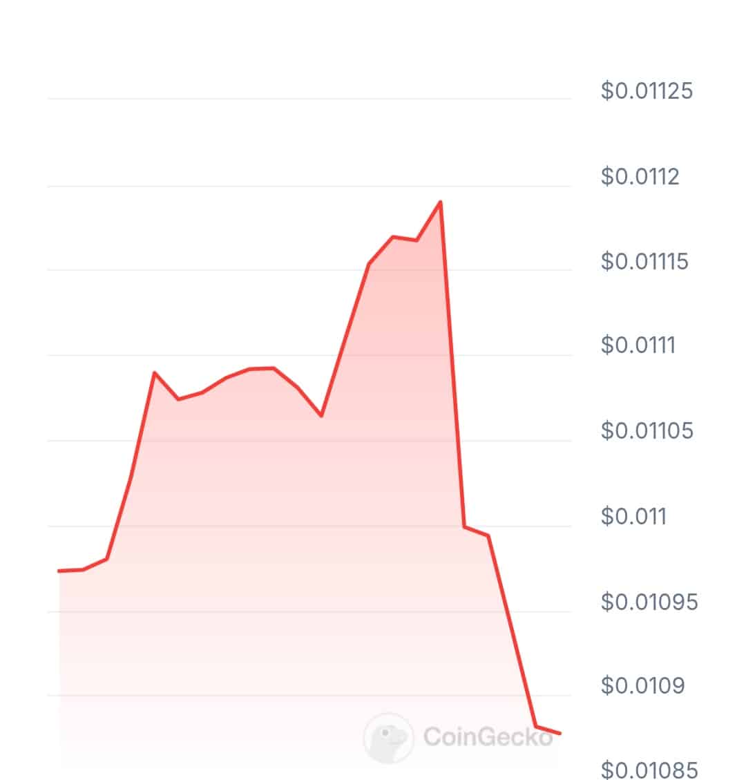 Aetherx price chart