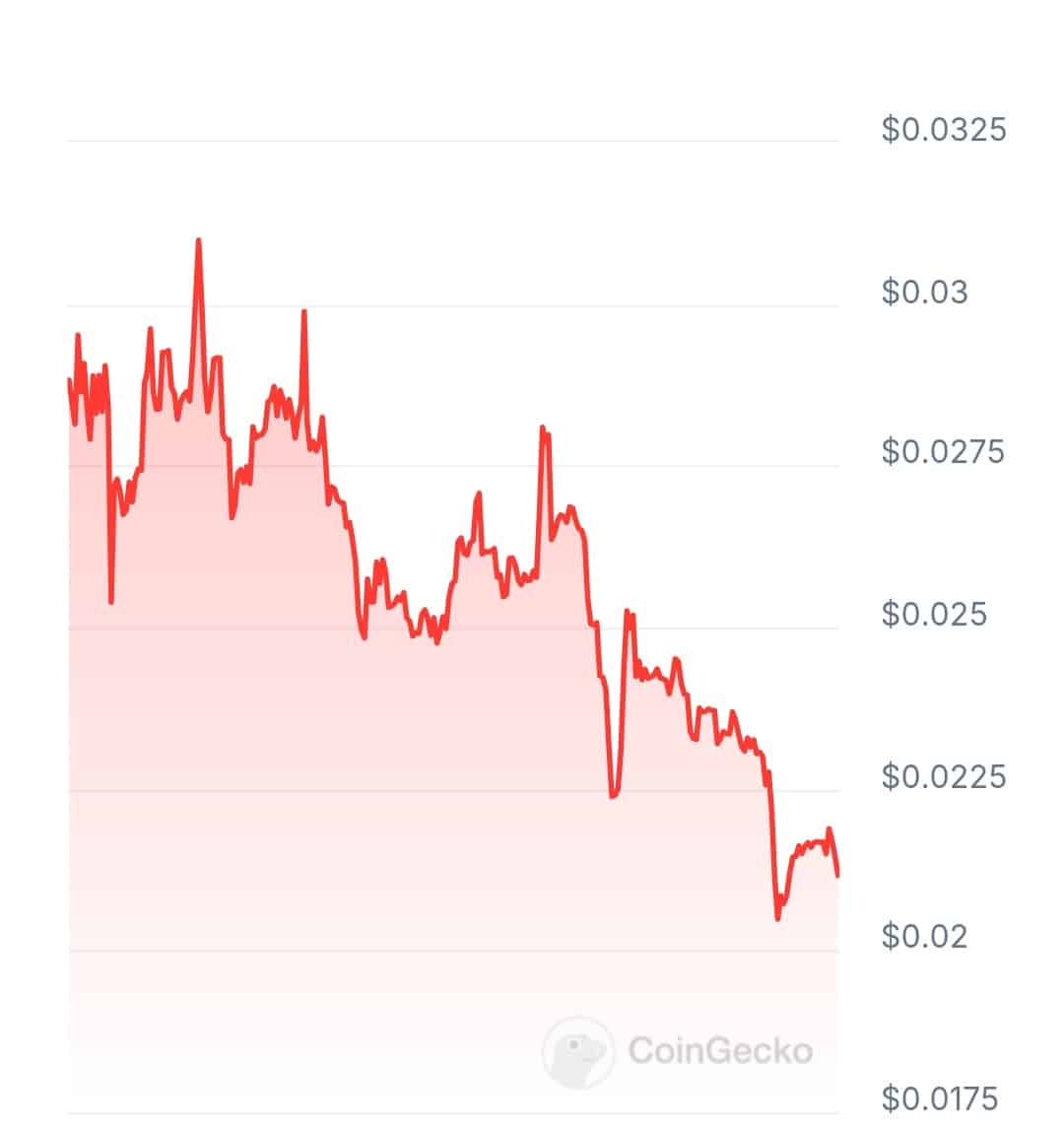 Agentwood price chart