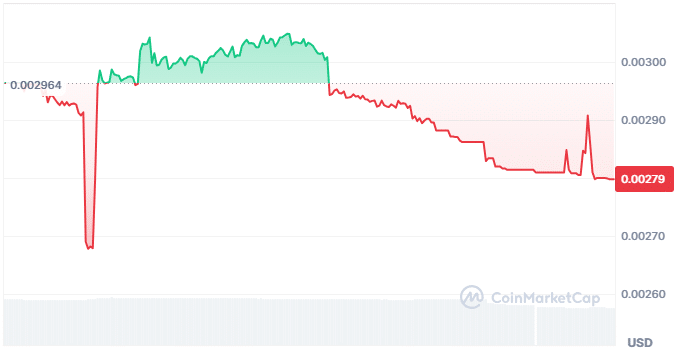 Asknoel price chart