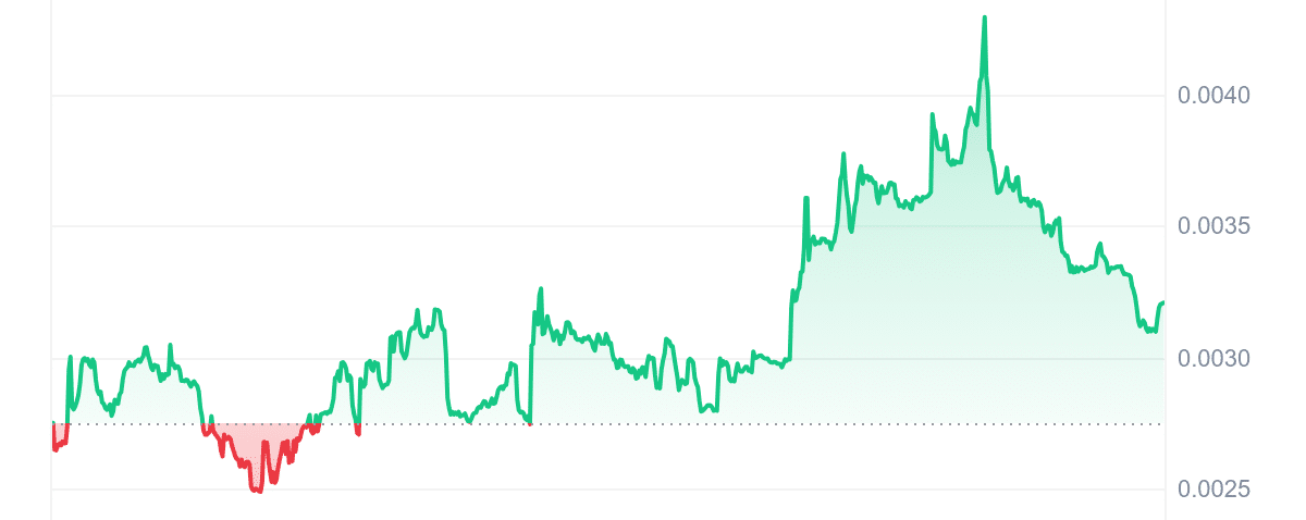 BARSIK Price Chart