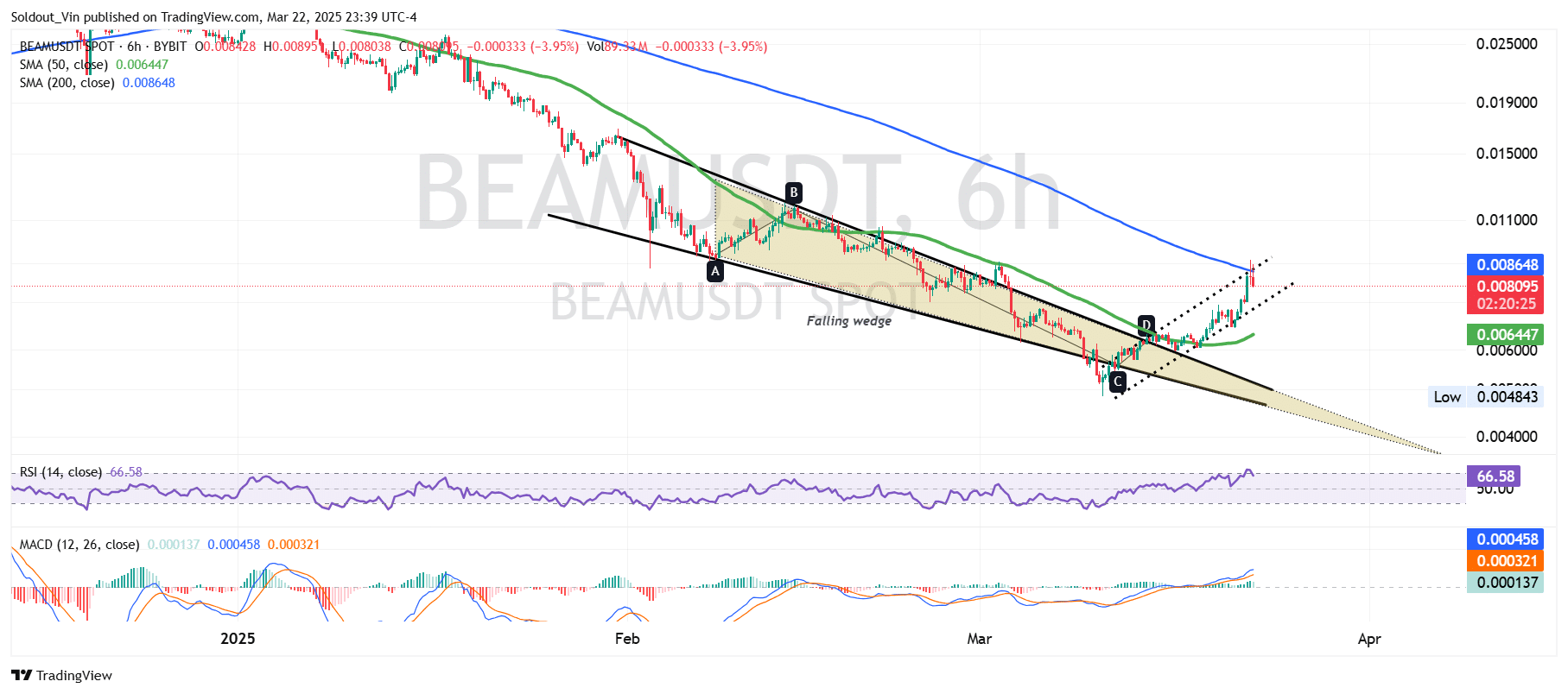 Beam Price