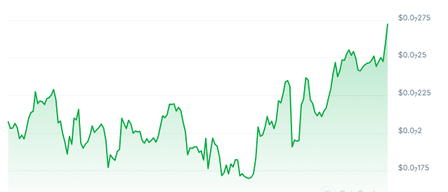 BEAR Price Chart