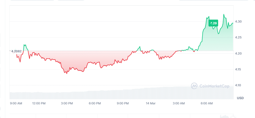 BGB Price Chart