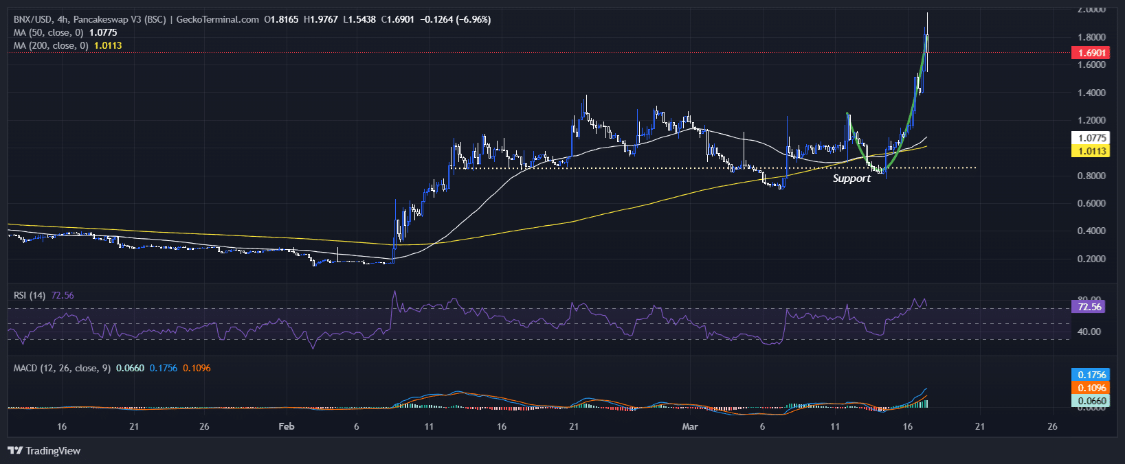 BinaryX Price Chart