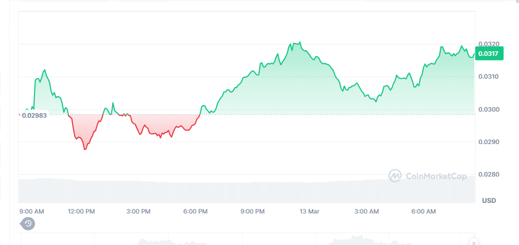 BRETT Price Chart