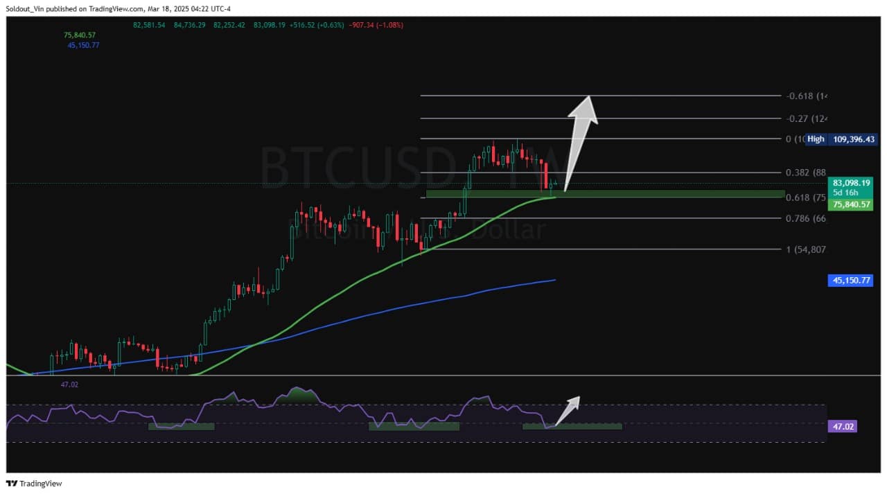 Bitcoin price