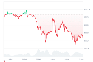 BTC_1M_graph_coinmarketcap