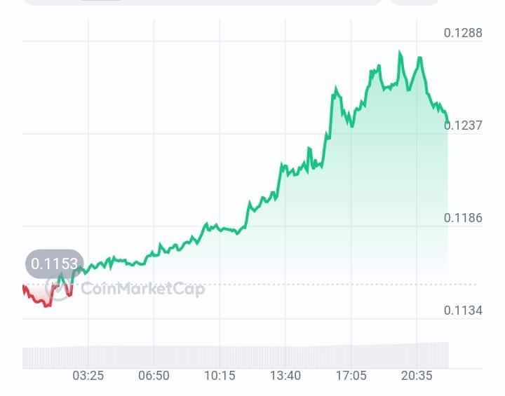 Biconomy price chart