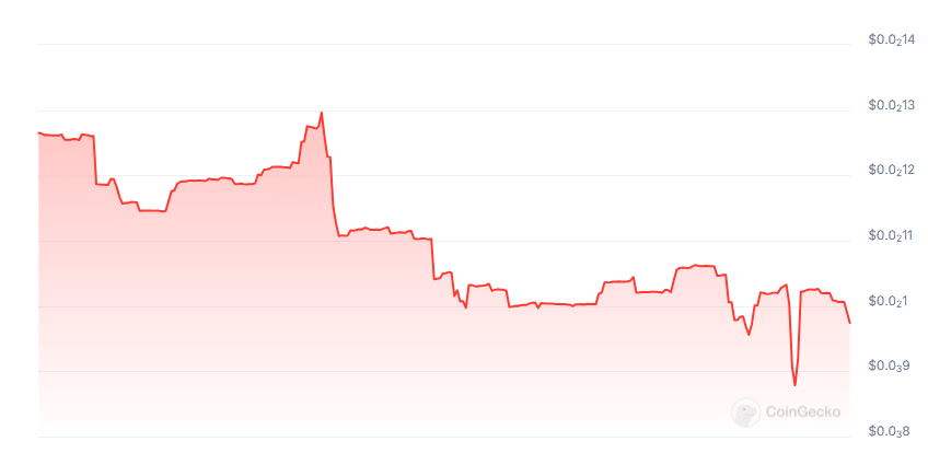 Biorbank price chart