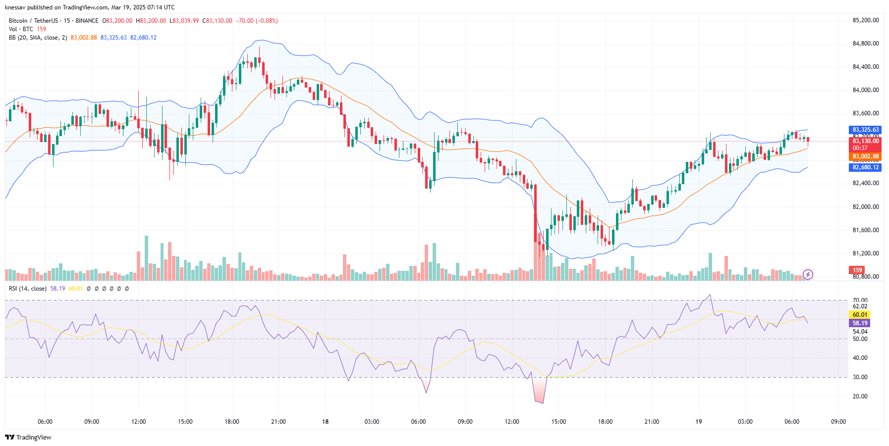 Bitcoin Price Prediction 1