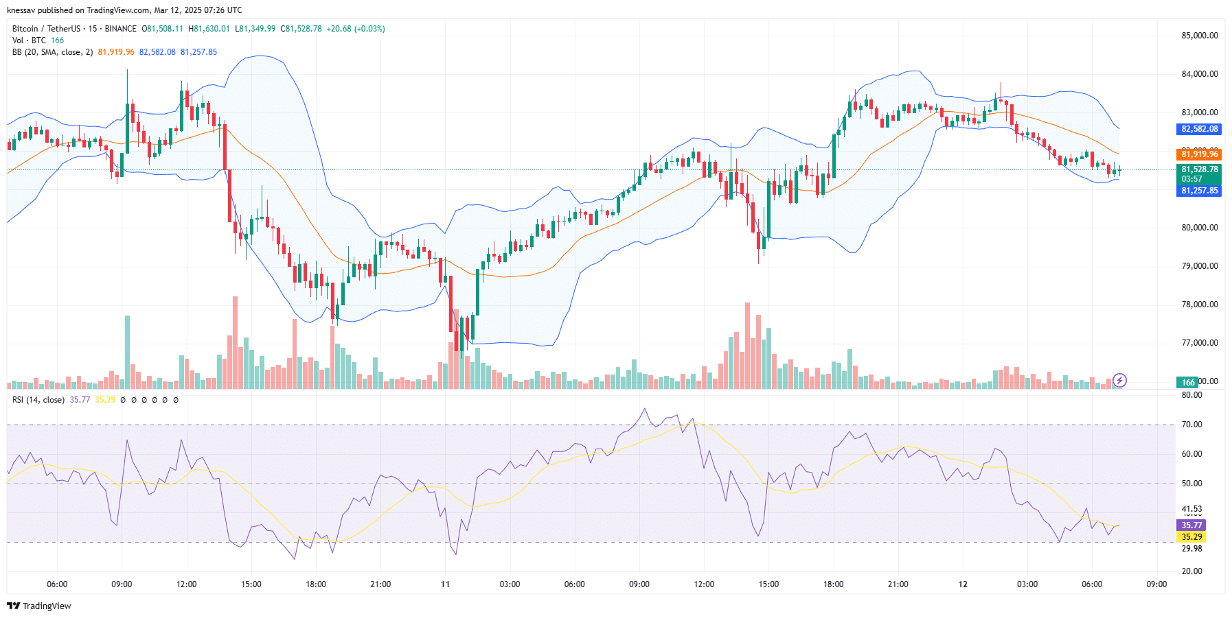 Bitcoin Price Prediction