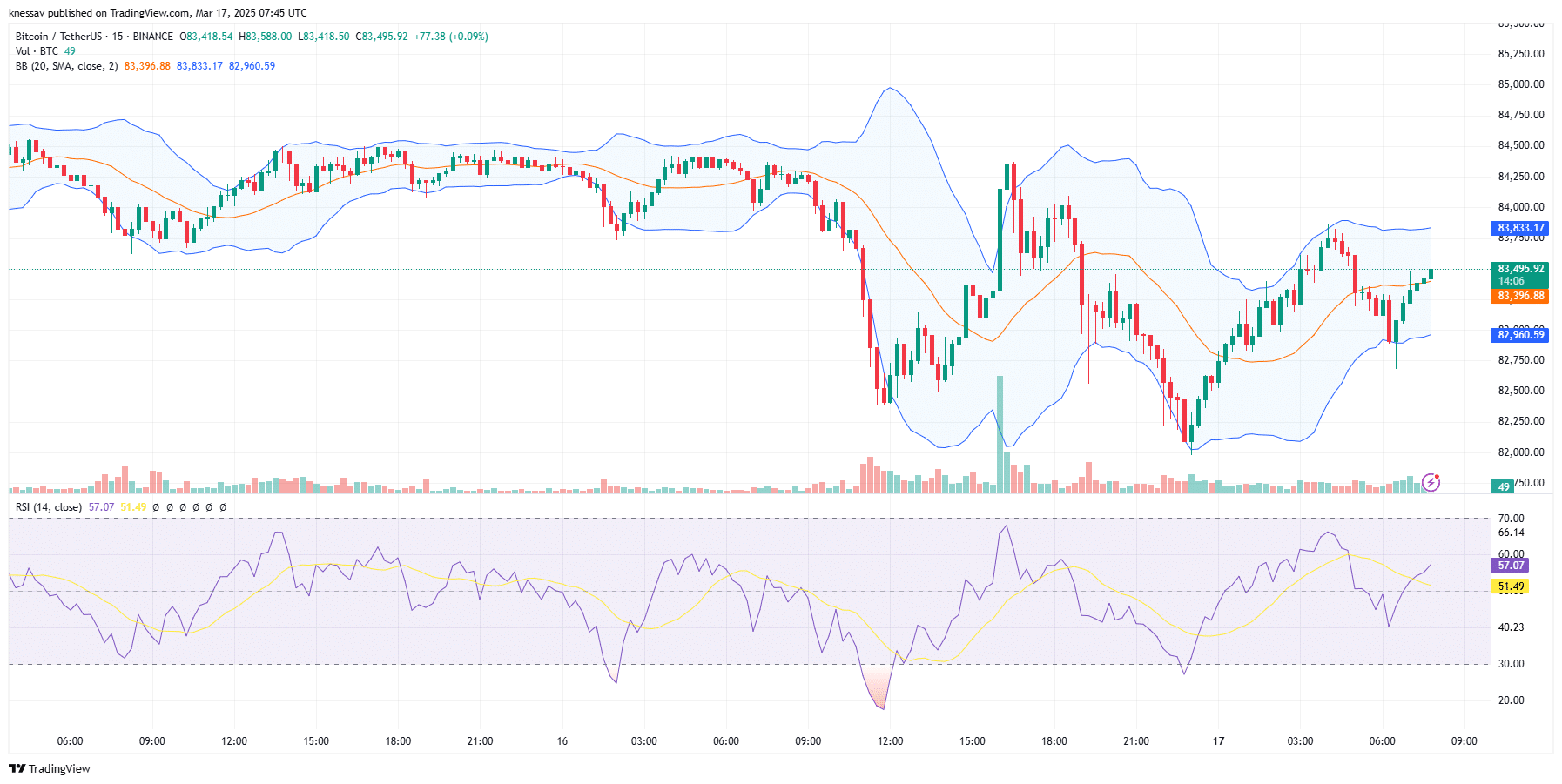 Bitcoin Price Prediction