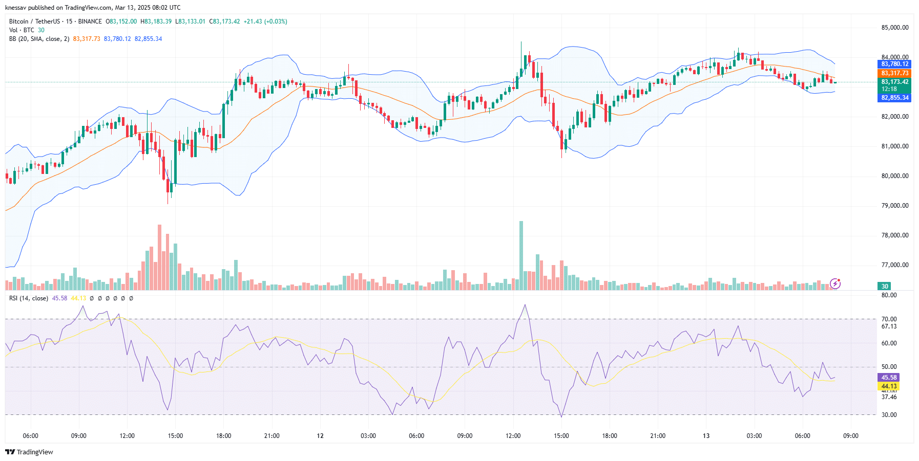 Bitcoin Price Prediction