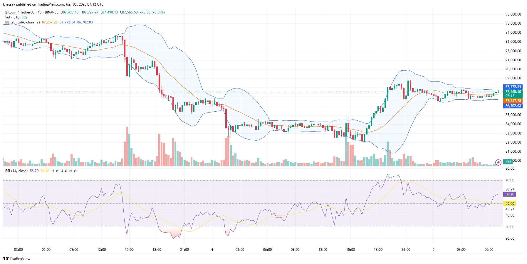 Bitcoin Price Prediction