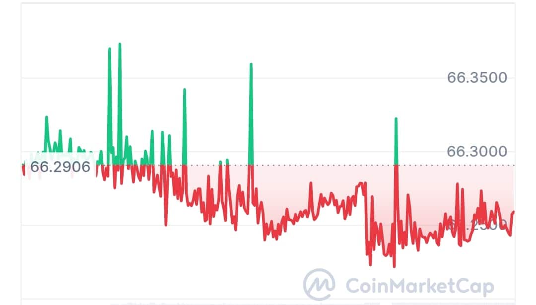 Bitcoin silver AI price chart