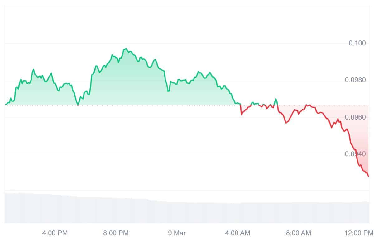 CFX Price Chart