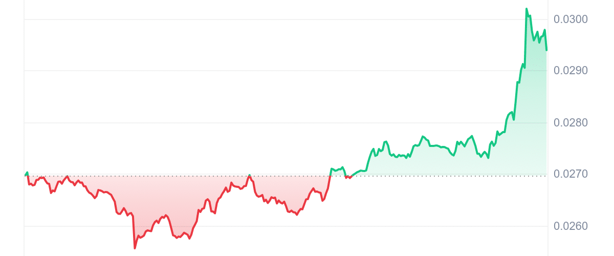 CHILLGUY Price Chart