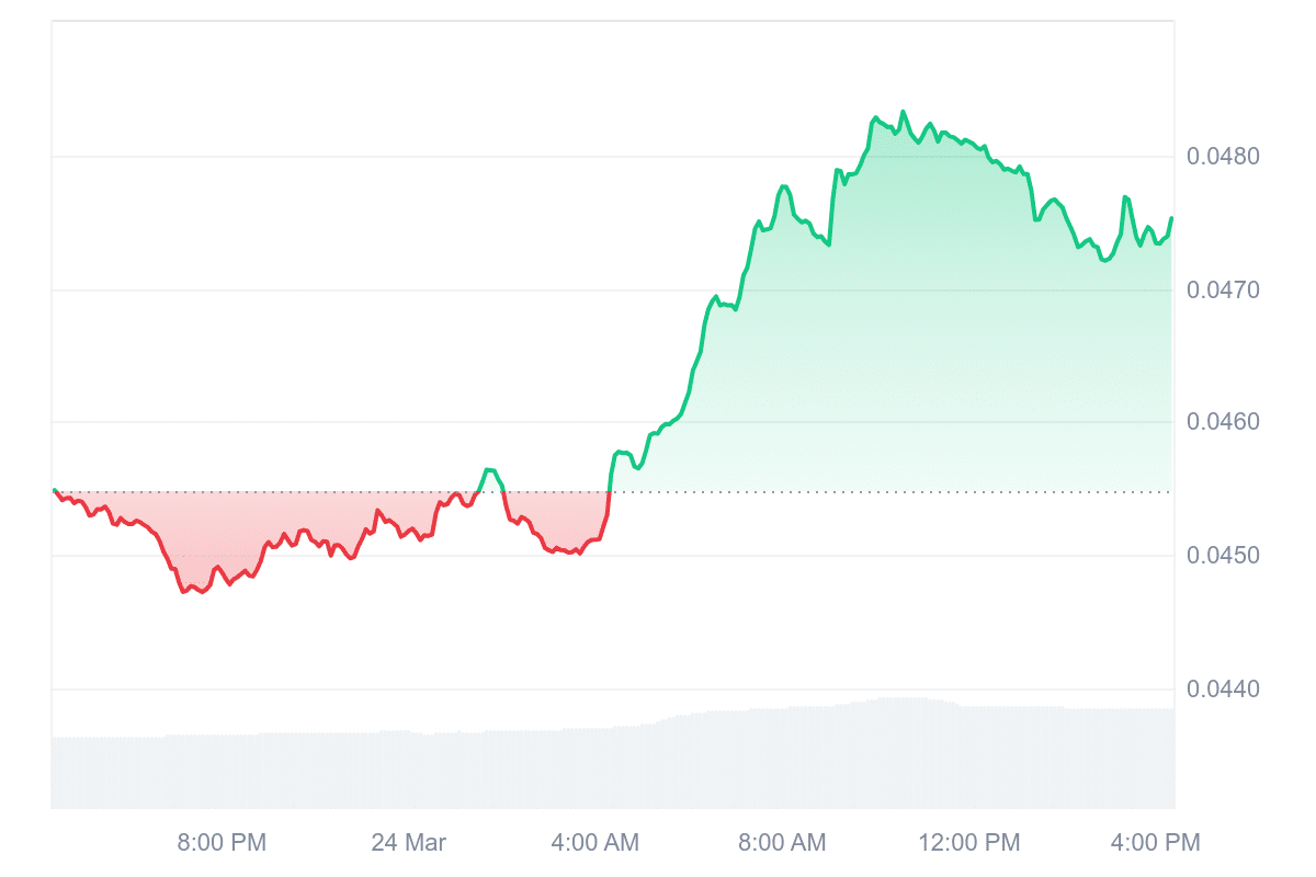 CHZ Price Chart