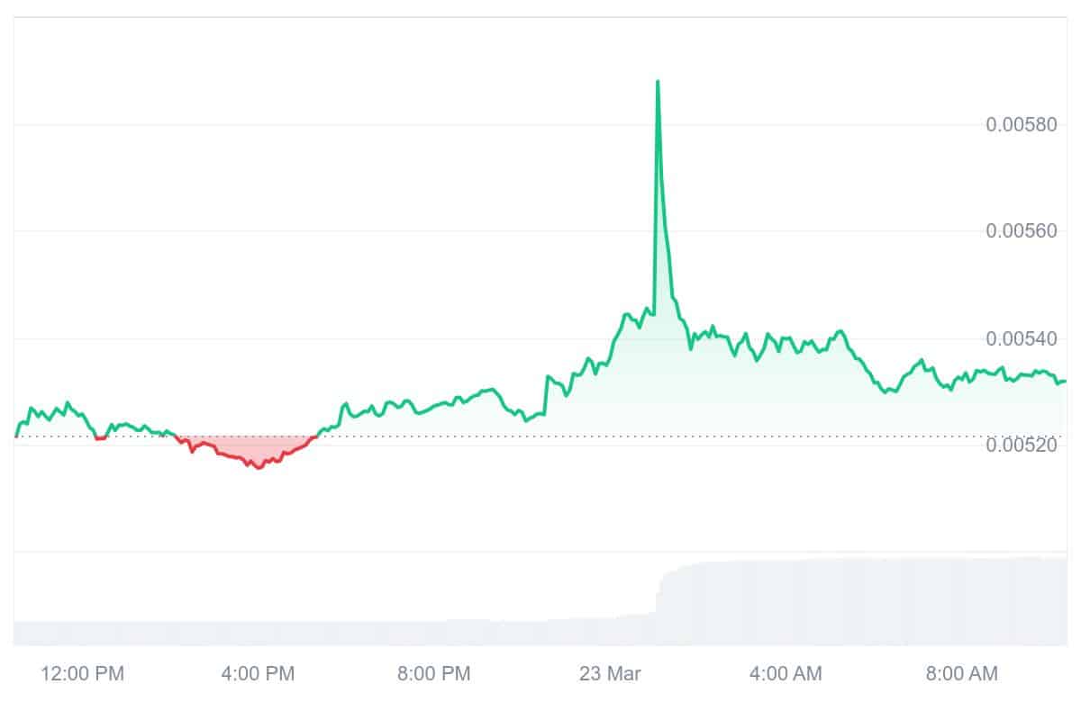 CKB Price Chart