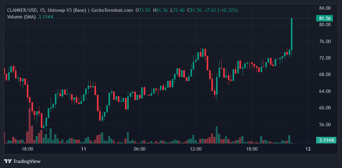 CLANKER Price Chart