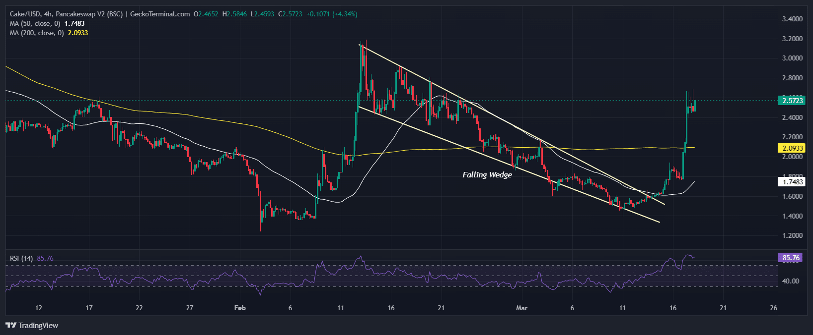 PancakeSwap Price Chart Analysis Source: GeckoTerminal 