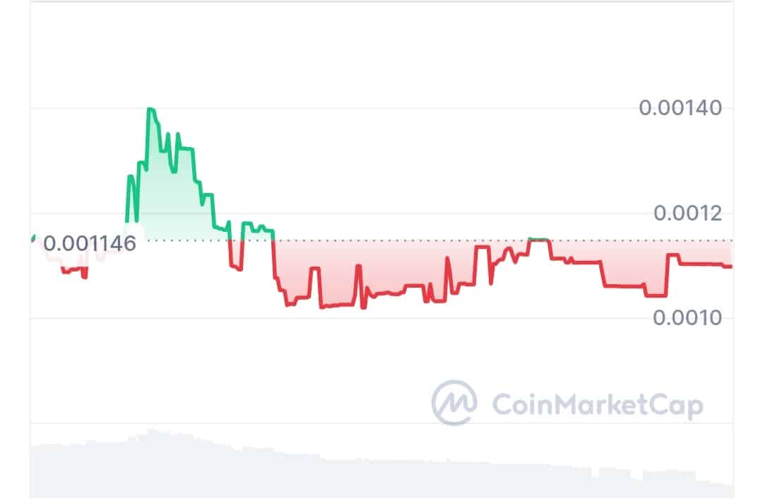 Chirppad price chart