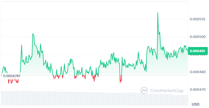 ClustroAI price chart