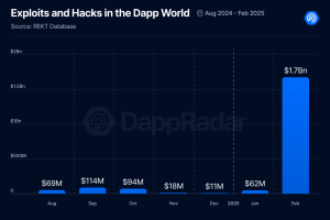 Crypto Hacks