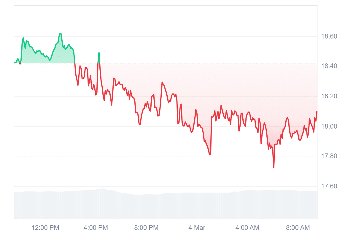 DEXE Price Chart