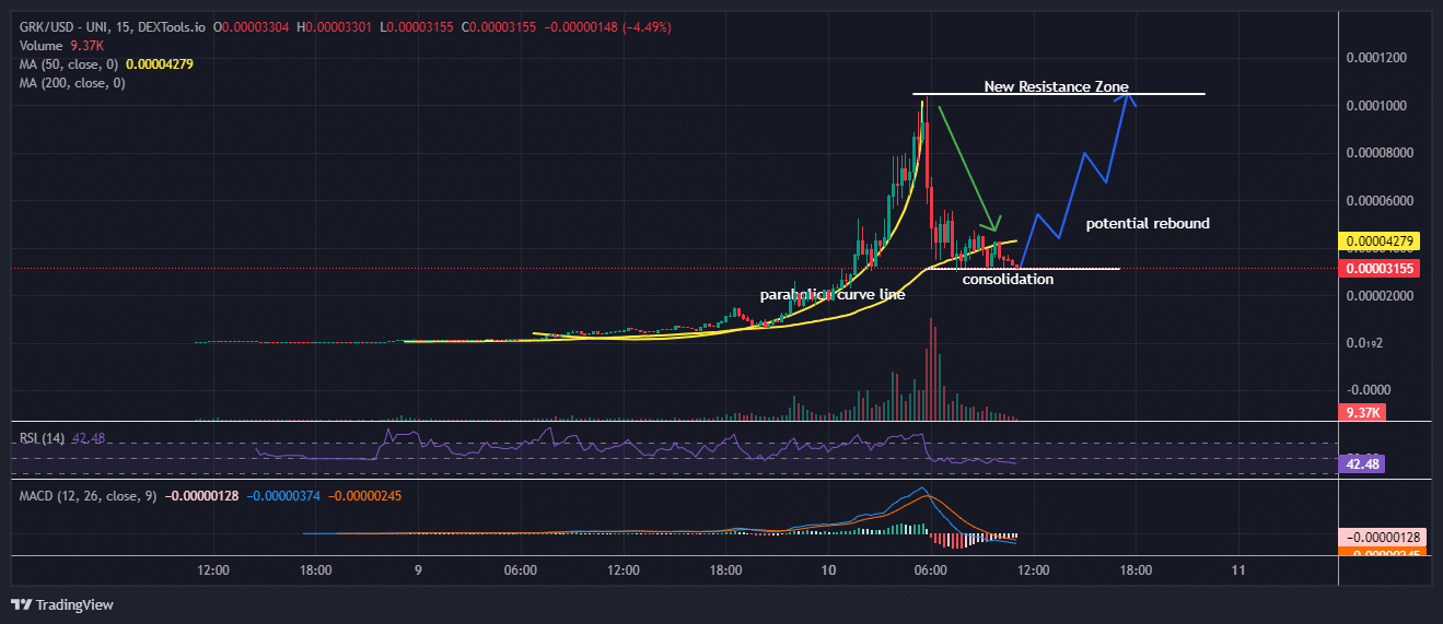 Grokster price