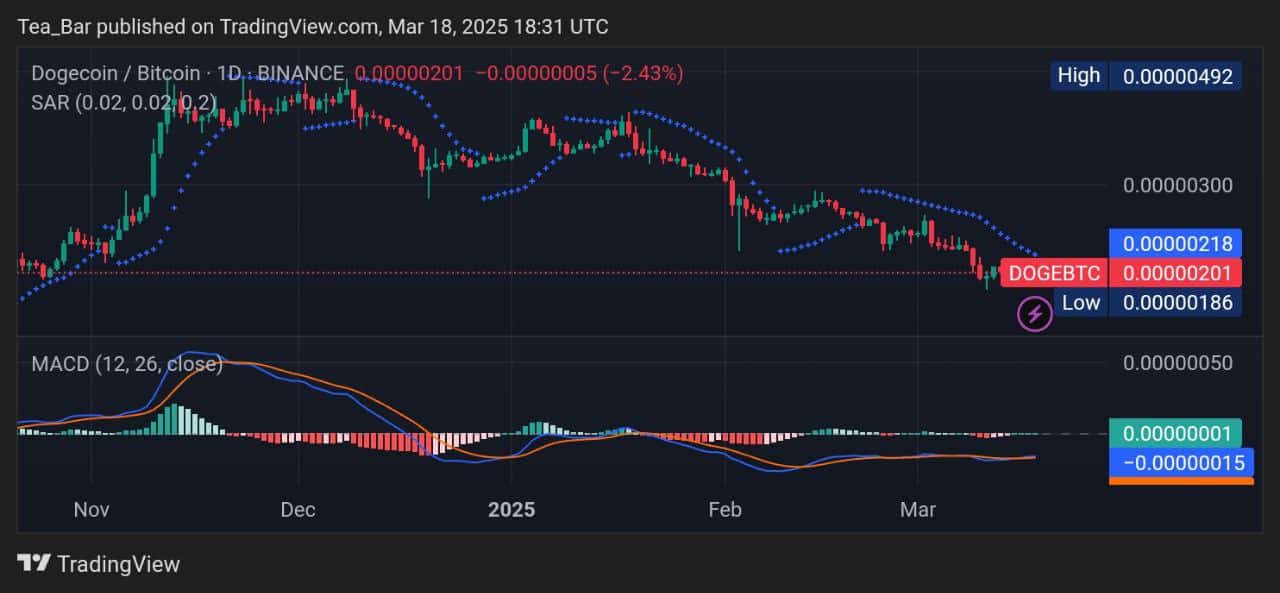 Dogecoin Price Prediction for Today, March 18 – DOGE Technical Analysis