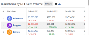 Daily NFT sales volume