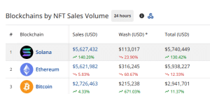 Daily NFT sales volume