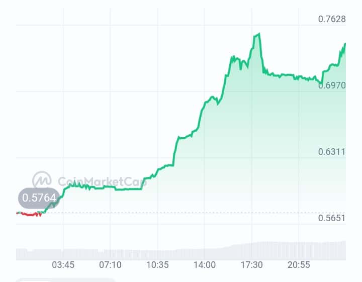 DevvE price chart