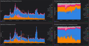 NFT Market OpenSea Broadcasts Help For Ronin Community