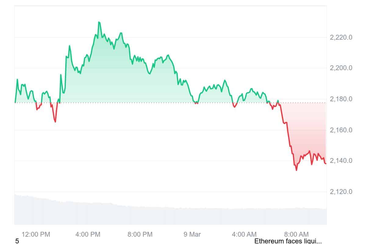 ETH Price Chart