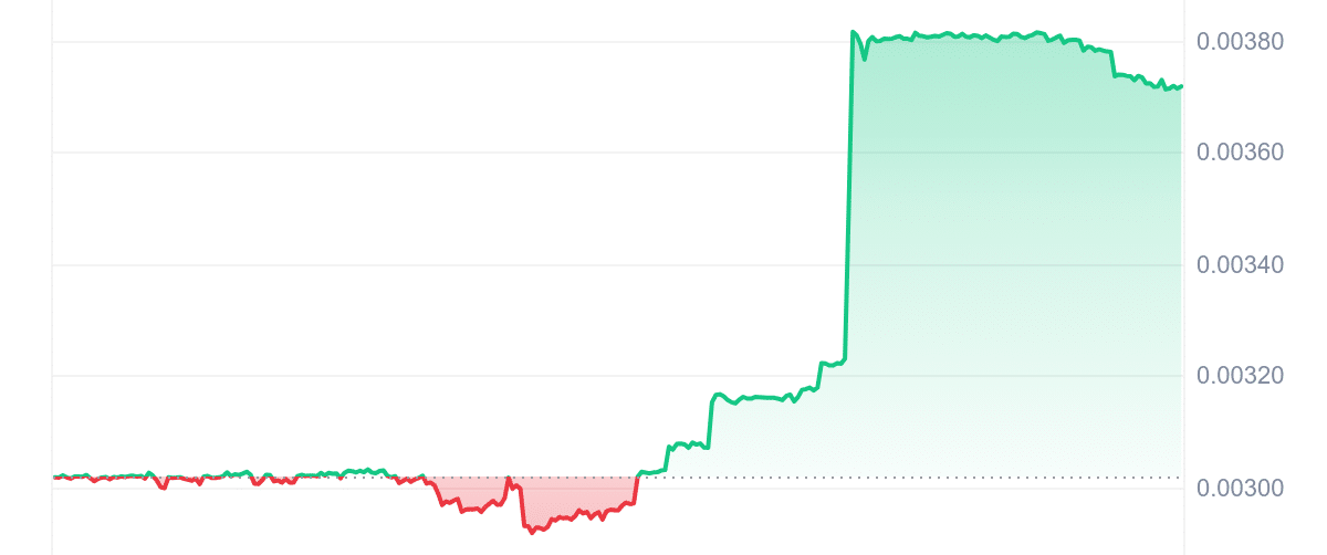 EVAN Price Chart