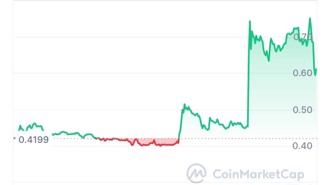 Elixir price chart