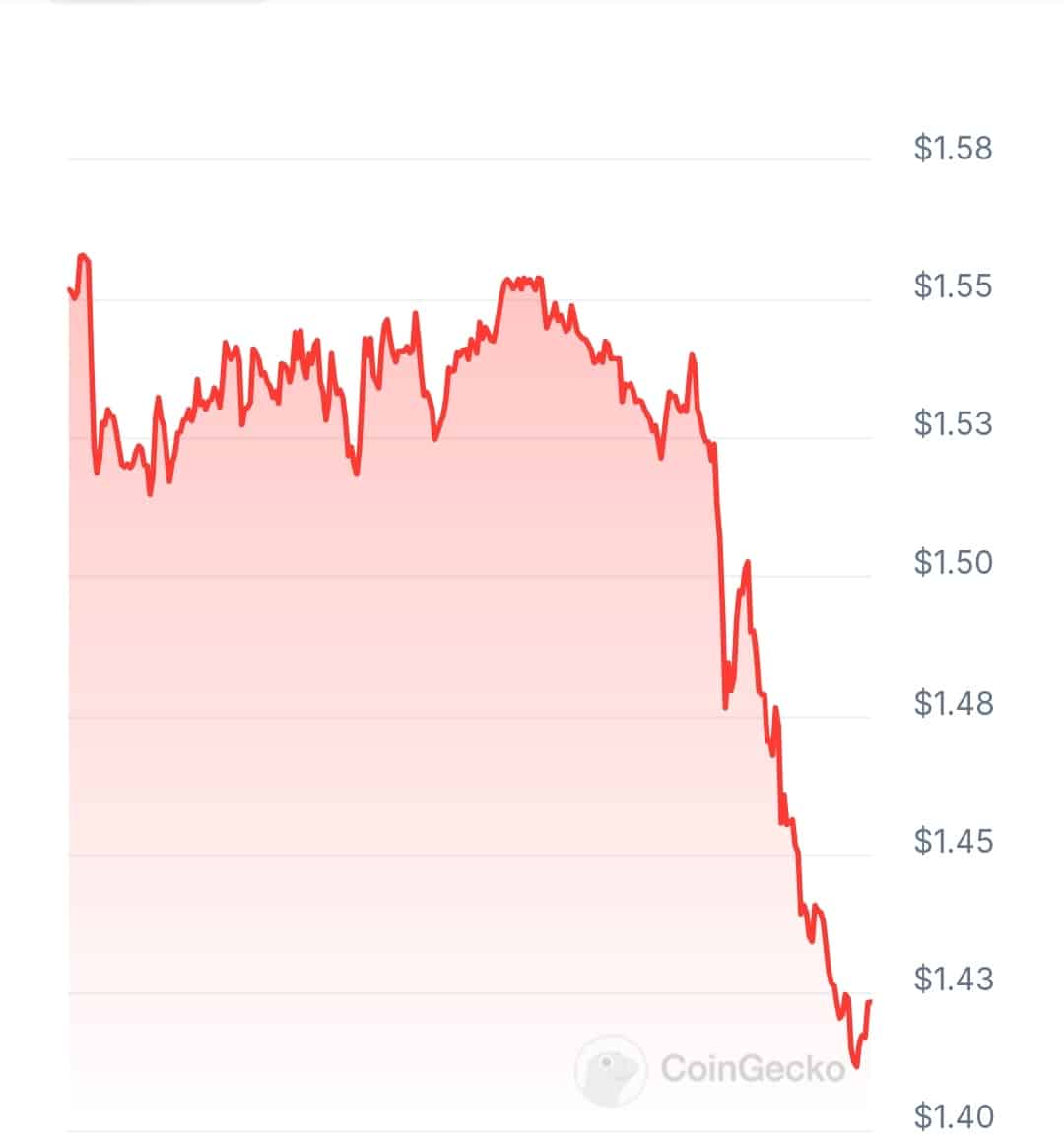 Epic chain price chart